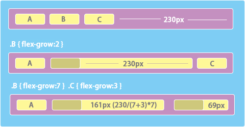 flex-grow
