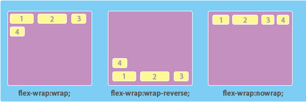 flex-wrap