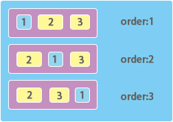 order