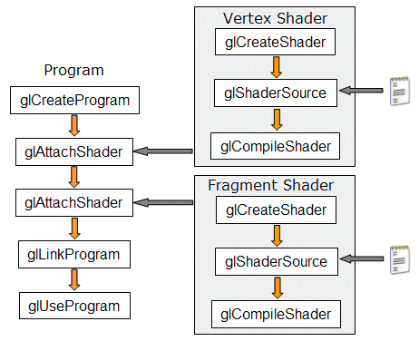 http://static.mofei.life/upload/article/webgl2-1.png