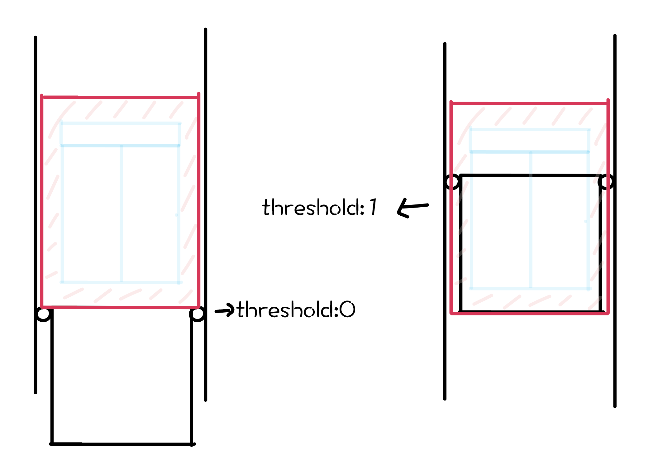 threshold
