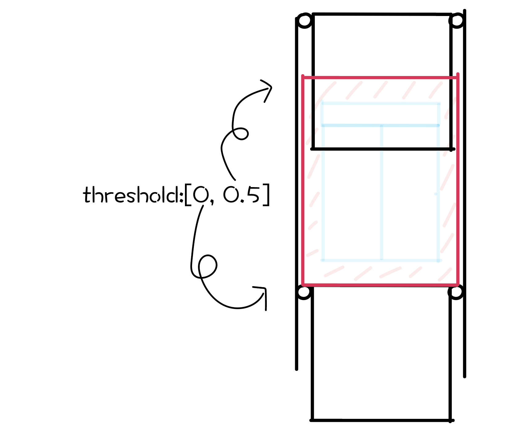 threshold